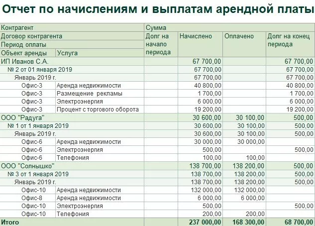1С:Аренда и управление недвижимостью