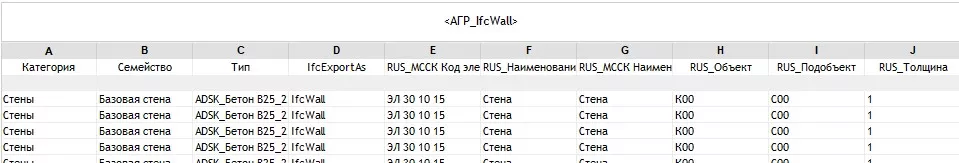Спецификация по IFC-классу в AGR.Checker