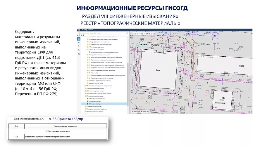 Цифровой двойник города. Рис.4