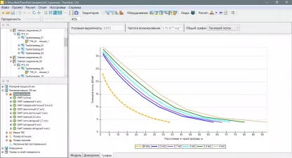 PromRisk