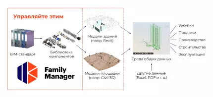 Family Manager