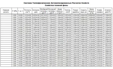 СТАРС