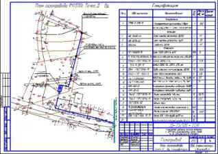 КОМПАС-3D Газоснабжение: ГСН
