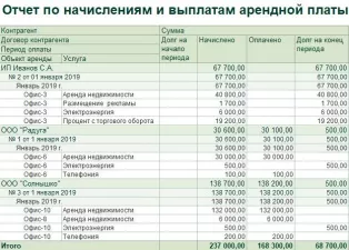 1С:Аренда и управление недвижимостью
