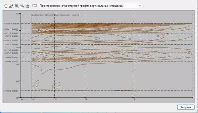 ТИМ КРЕДО РАСЧЕТ ДЕФОРМАЦИЙ