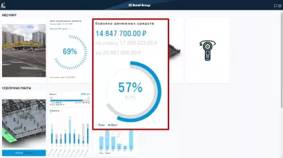 SIGNAL DASHBOARD
