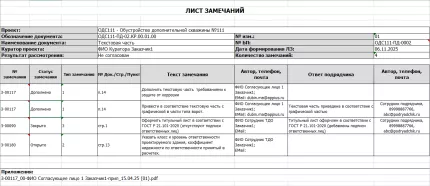 APPIUS-PLM Технический документооборот