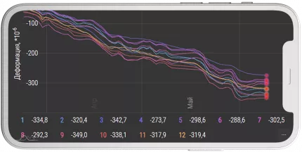 SODIS.IO