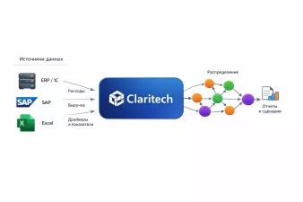 Claritech