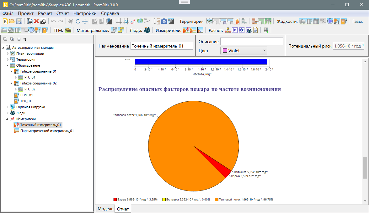 PromRisk
