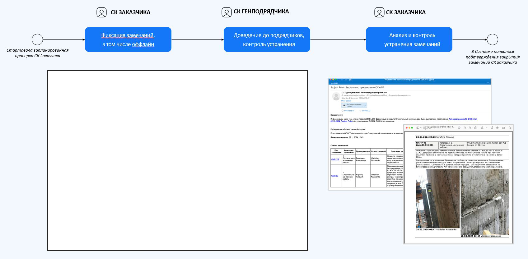 Project Point. Контроль качества
