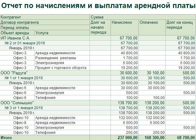 1С:Аренда и управление недвижимостью