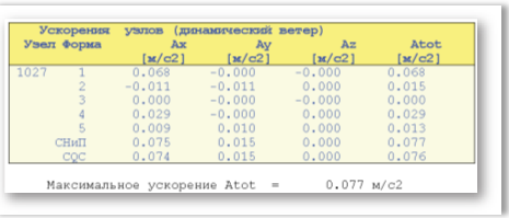 Еврософт Stark ES