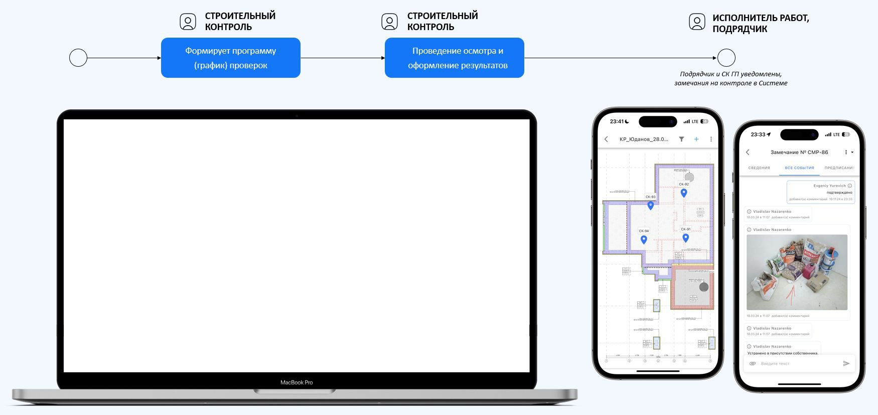 Project Point. Контроль качества