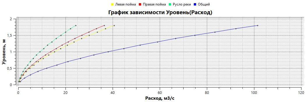 ТИМ КРЕДО ГИДРОЛОГИЯ