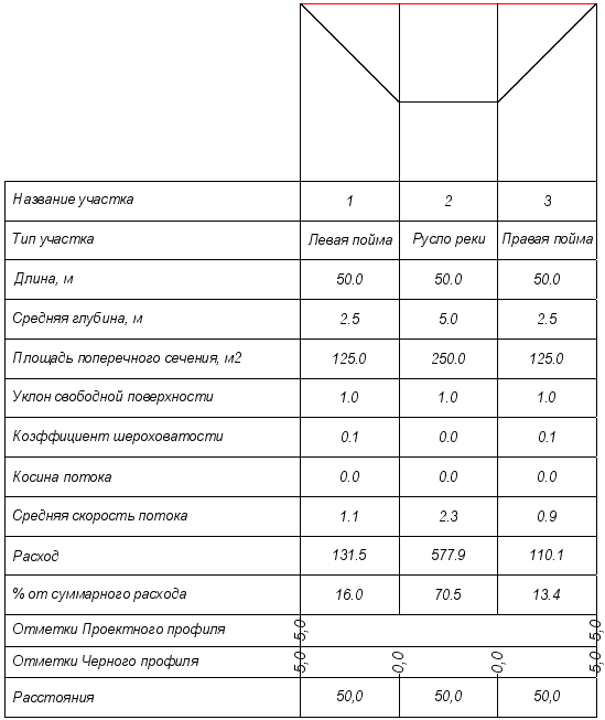 ТИМ КРЕДО ГИДРОЛОГИЯ