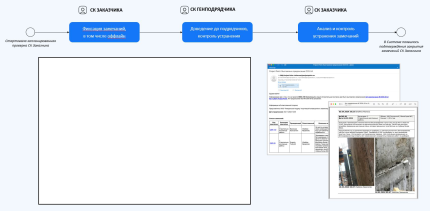 Project Point. Контроль качества