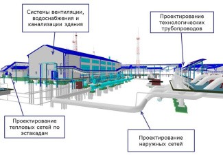 Model Studio CS Трубопроводы