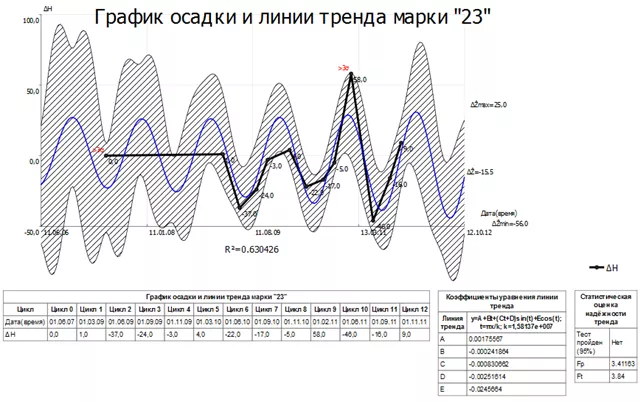 ТИМ КРЕДО РАСЧЕТ ДЕФОРМАЦИЙ