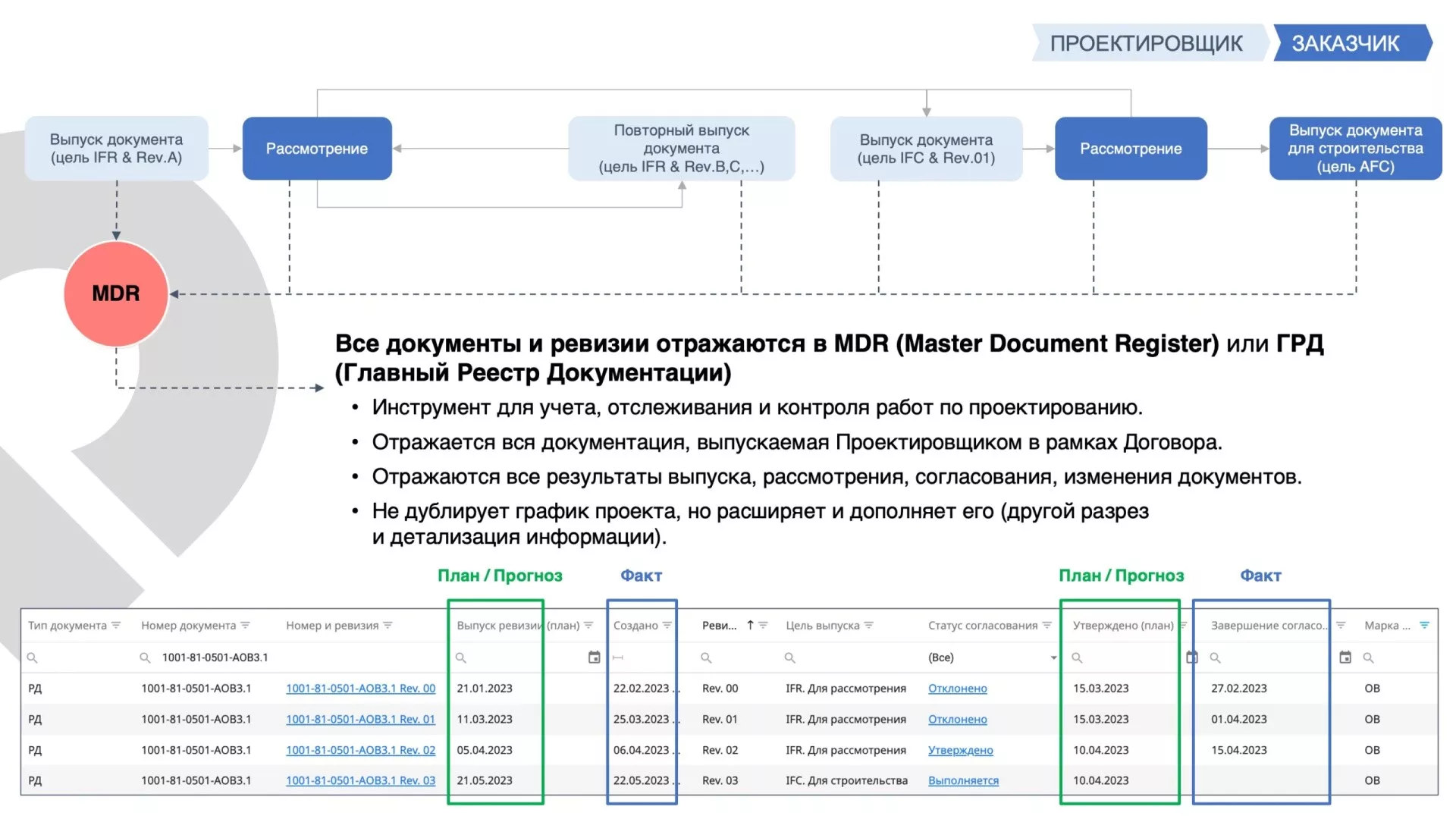 Project Point. ИТДО