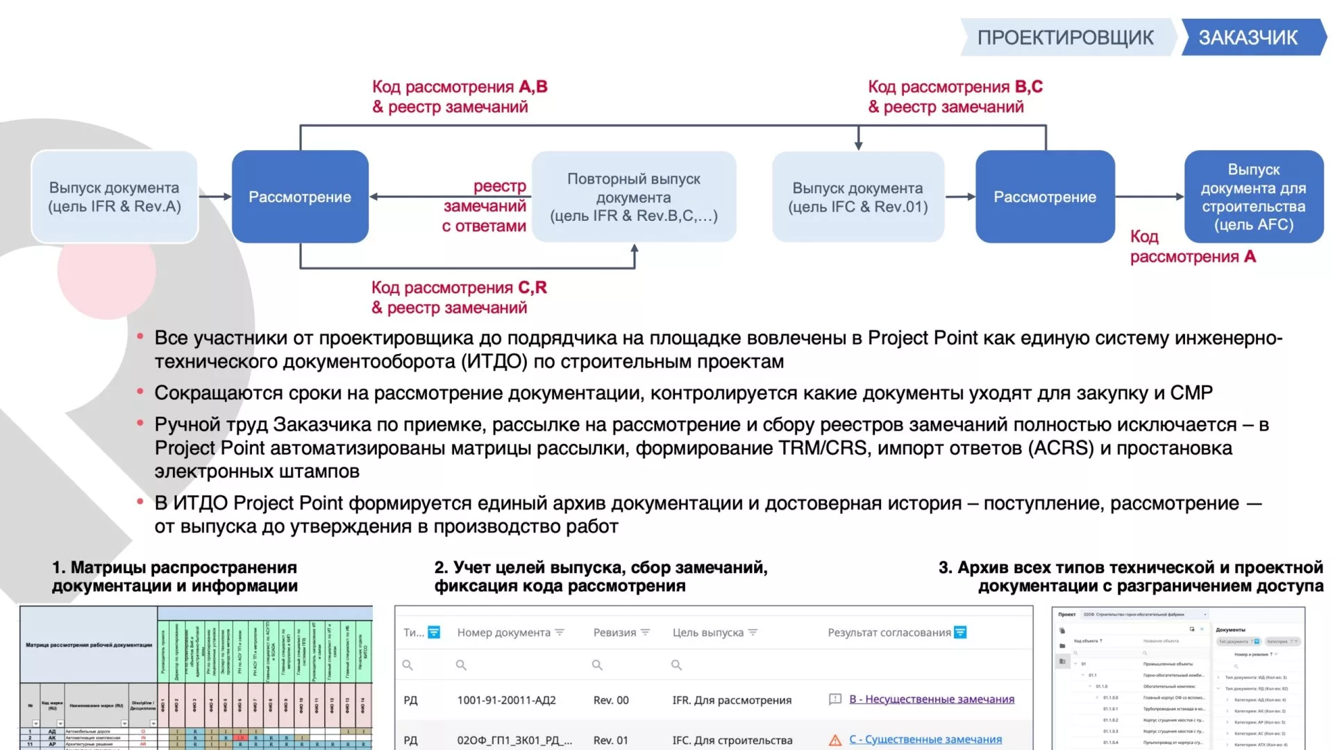 Project Point. ИТДО