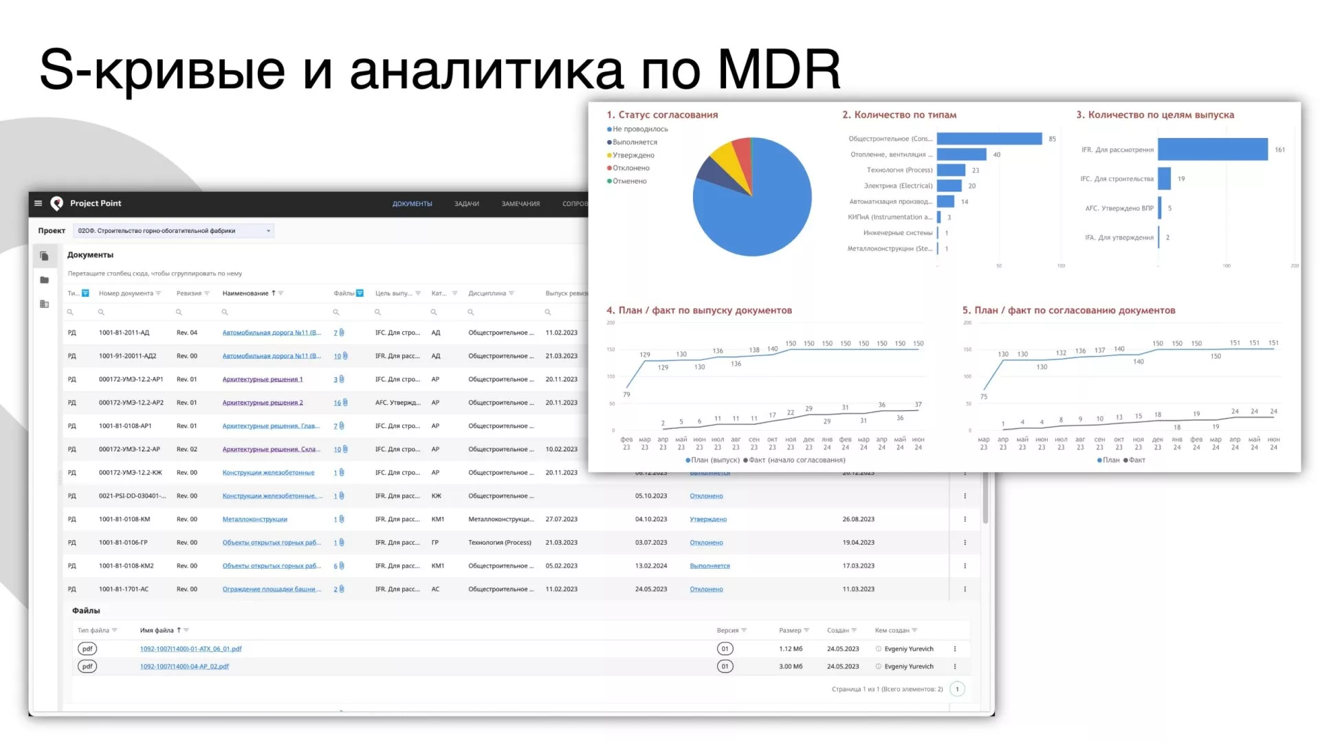 Project Point. ИТДО