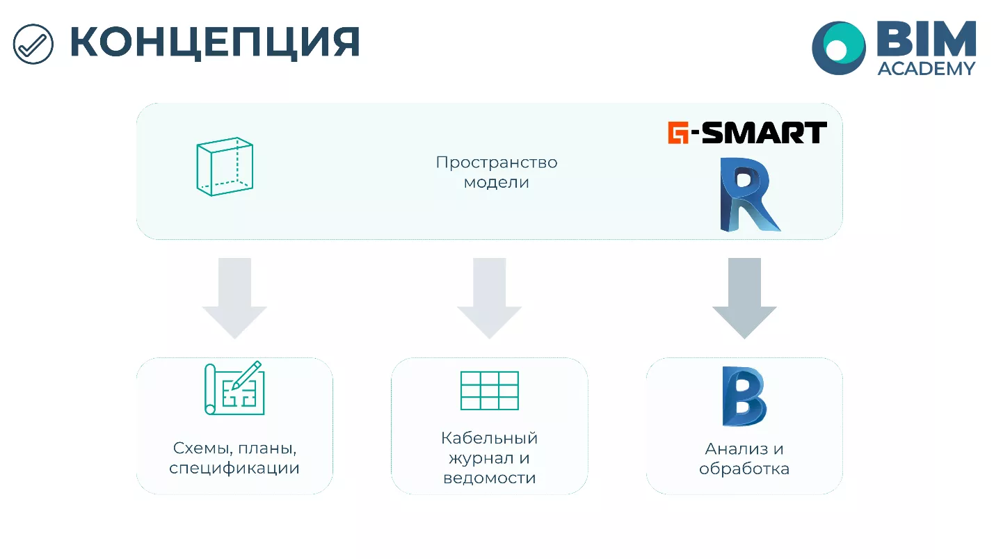 Новый плагин G‑SMART Electro для программы Autodesk Revit